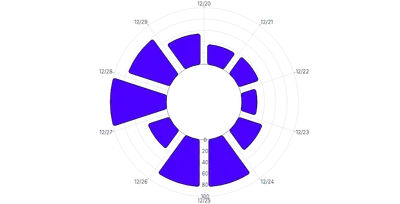 BarChart - radial-vertical-arcpadding