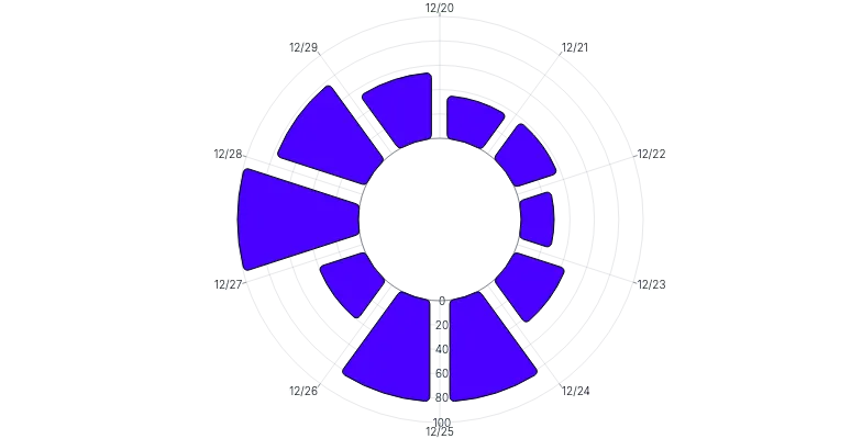 BarChart - radial-vertical-arcpadding