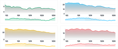 BrushContext - sync-brushes-with-bind-xdomain